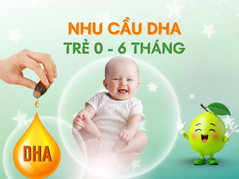 Hình ảnh nhu cầu DHA của trẻ từ 0 - 6 tháng tuổi